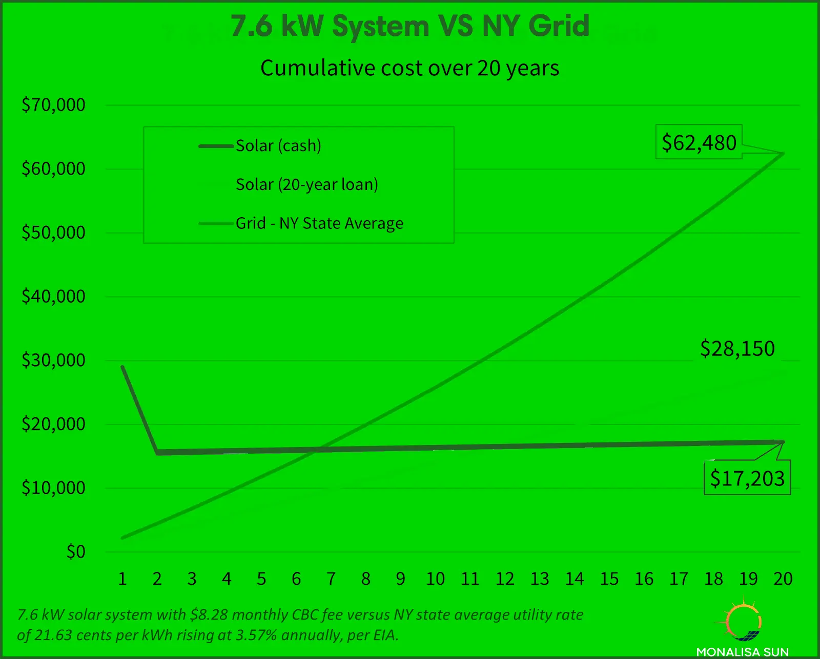 solar panels for your home