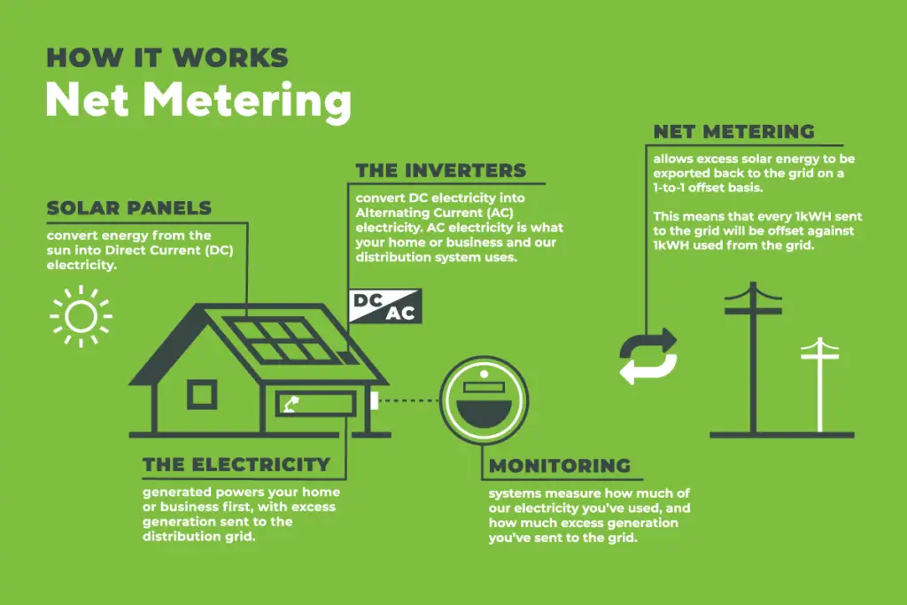 solar panel financing NY